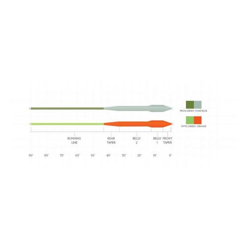Scientific Anglers Mastery Bass Bug Fly Line taper diagram illustrating the aggressive front taper and extended rear taper