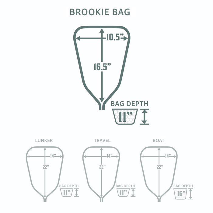 Rising Replacement Net