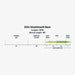 RIO Elite Smallmouth Bass fly line taper diagram showing head length and handling section