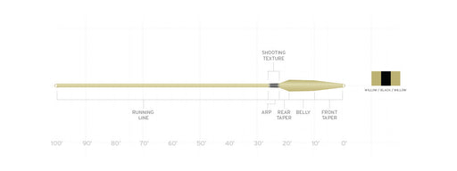 Close up of Scientific Anglers Scandi Spey Lite Integrated Fly Line texturing and welded loop