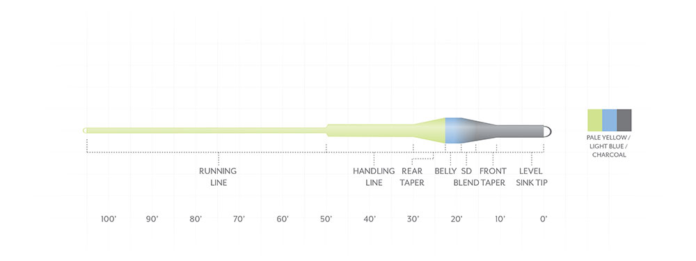 Scientific Anglers Trout Express Fly Line
