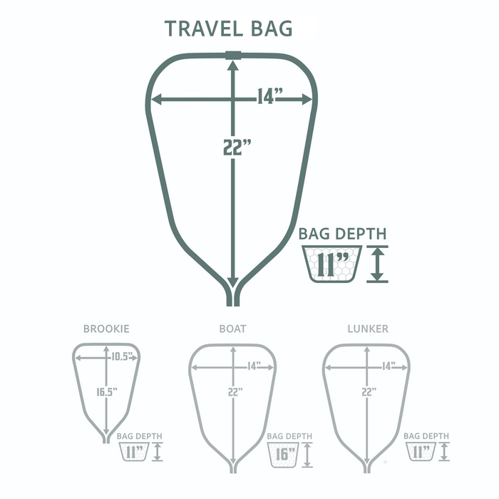 Rising Replacement Net