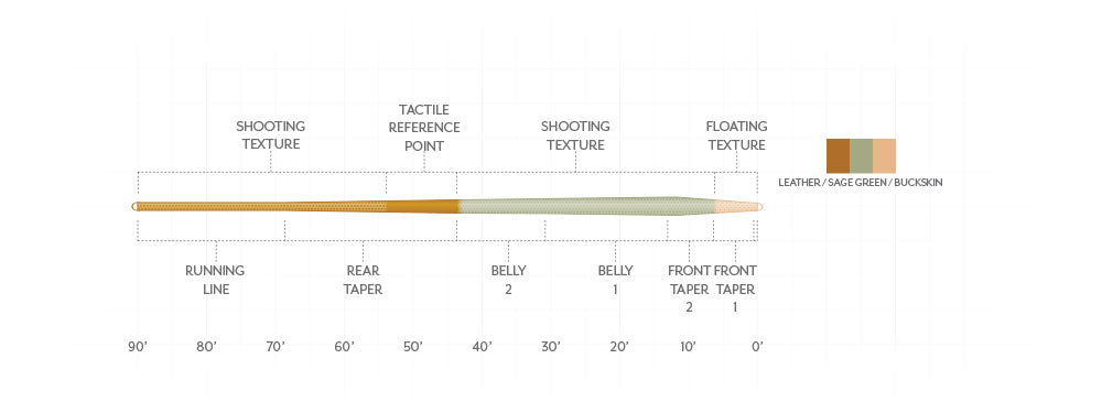 Scientific Angler Amplitude Textured Trout Expert Fly Line