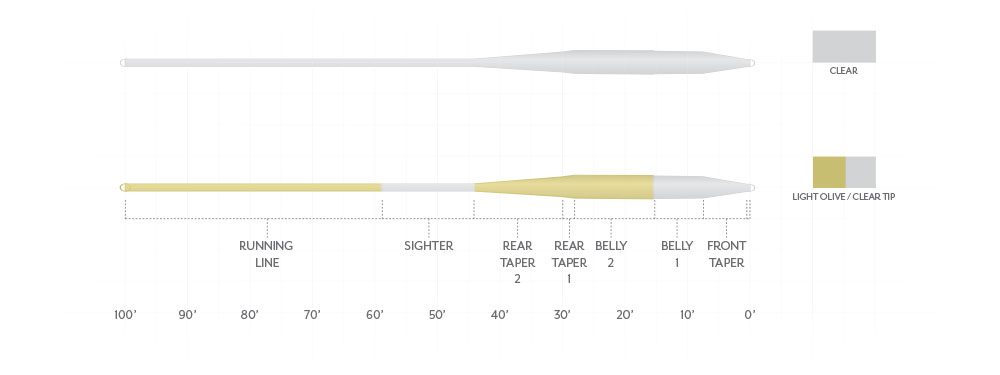 Scientific Anglers Magnitude Smooth Balance Clear Tip Fly Line