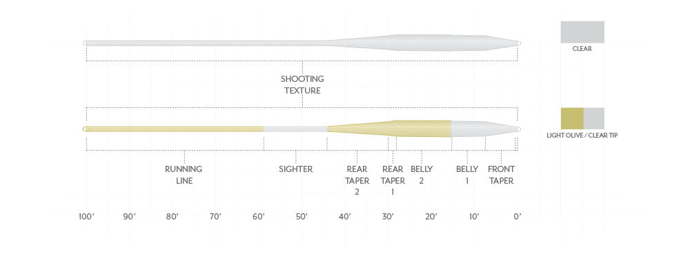 Scientific Anglers Magnitude Textured Balance Full Clear Fly Line