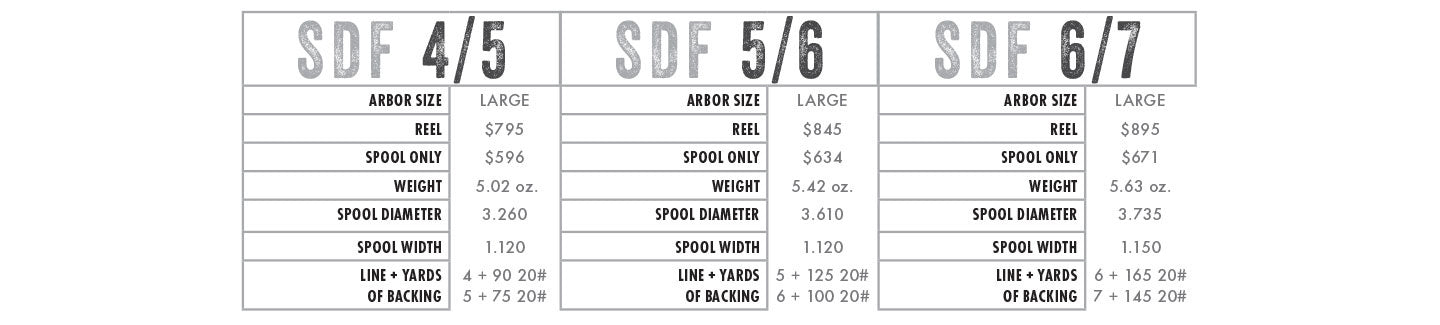Abel - SDF 4/5 Solid - Black Mayfly Flurry - Black Handle