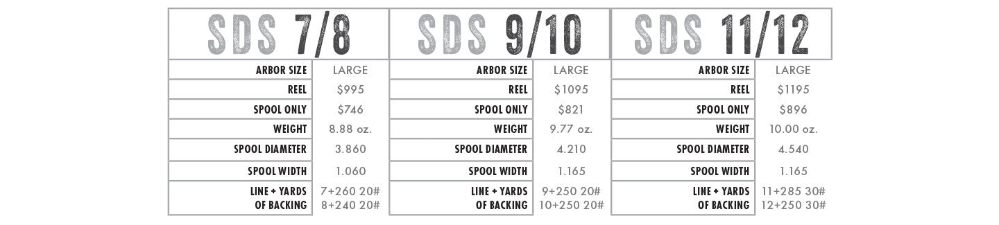 Abel SDS 9/10 Solid Fly Reel - Black Slammin' - Black Handle