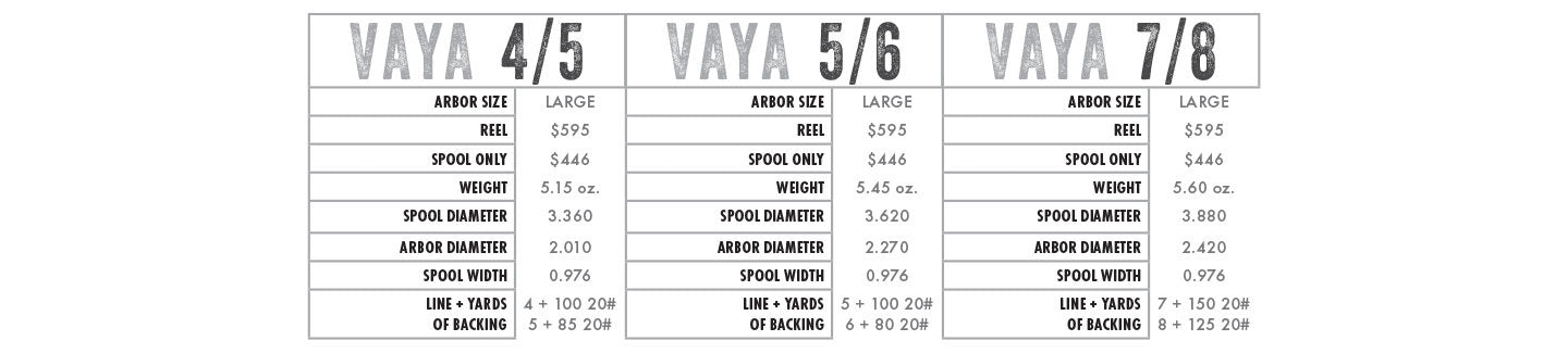 Abel Vaya 4/5 Fly Reel - Black Platinum Fade - Ebony Handle