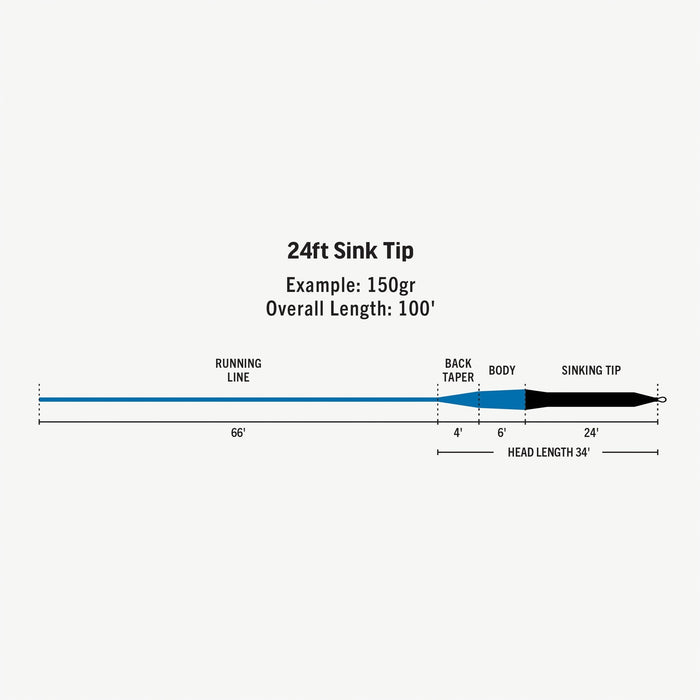 Rio - Premier 24ft Sink Tip