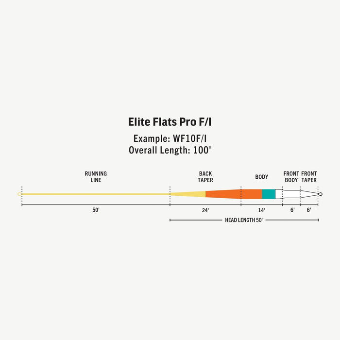 Rio - Elite Flats Pro