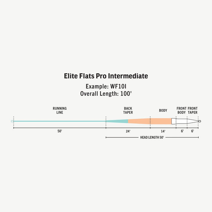 Rio - Elite Flats Pro