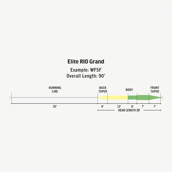 Rio - Elite Rio Grand