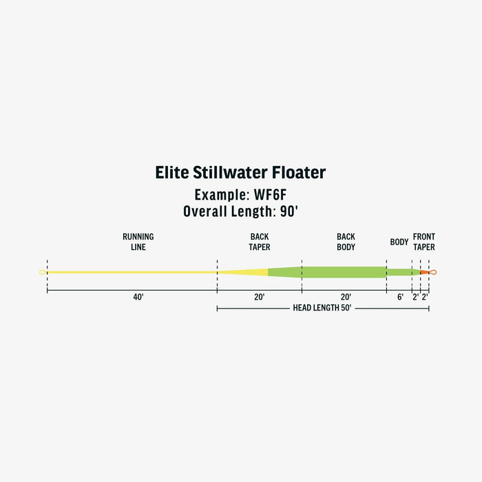 Rio - Elite Stillwater Floater