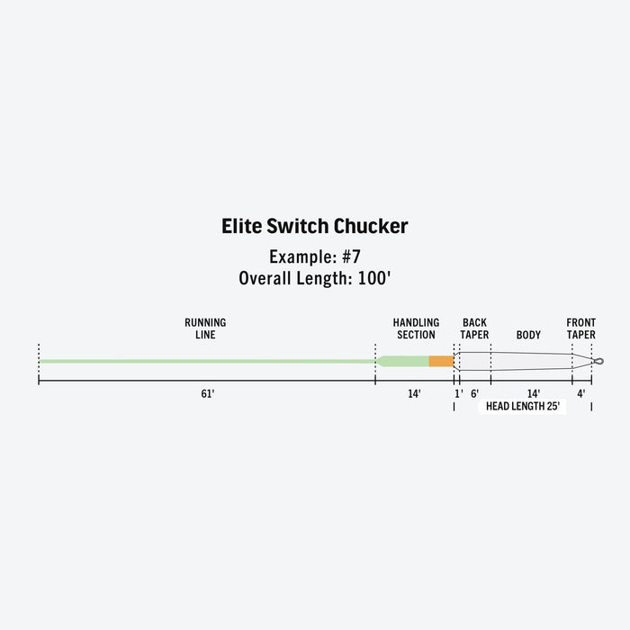 Rio - Elite Switch Chucker