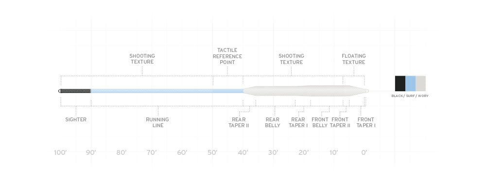 Scientific Anglers Amplitude Textured Bonefish Fly Line
