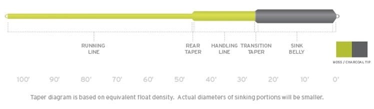 Scientific Anglers Sonar Sink 25 Cold Fly Line