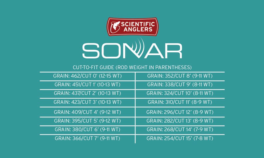 Scientific Anglers Sonar Tropical/Jungle Custom Tip Fly Line